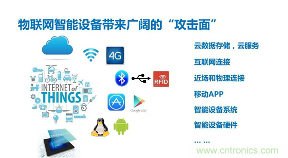 物聯網時代來臨,測試測量廠商如何出招? 物聯網時代來臨,測試測量廠商如何出招?