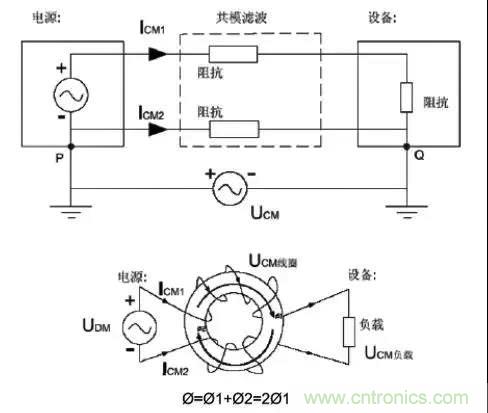 詳解EMC傳導(共模、差模)與輻射(近場、遠場) 知識 詳解EMC傳導(共模、差模)與輻射(近場、遠場) 知識