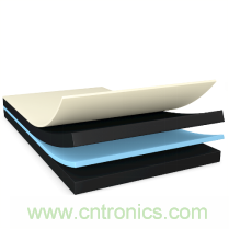 運動手表、運動相機，智能可穿戴的路在何方？ 德莎新品熱熔膠系列—抗溶劑、抗化學腐蝕