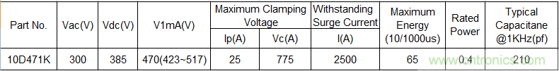 電源插座如何防雷？巧用壓敏電阻&陶瓷氣體放電管