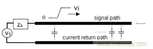 PCB設(shè)計總有幾個阻抗沒法連續(xù)的地方,怎么辦?
