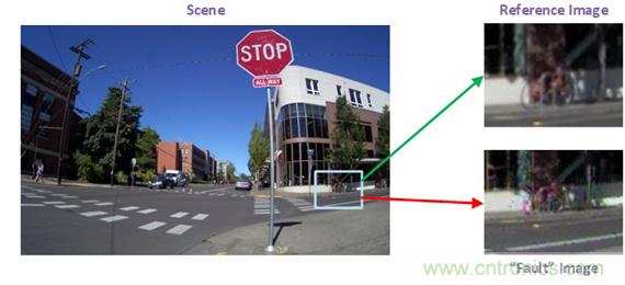 精密的先進駕駛輔助系統(ADAS)聚焦于圖像傳感的功能性安全 精密的先進駕駛輔助系統(ADAS)聚焦于圖像傳感的功能性安全