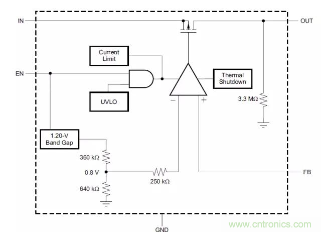 從此以后誰也別說我不懂LDO了!