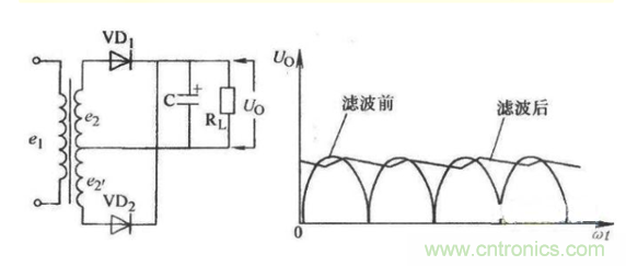 詳細分析電容的作用和用途 詳細分析電容的作用和用途