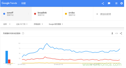 酷宅科技亮相“環(huán)球資源消費電子展” 工業(yè)智控、智能灌溉備受海外買家關(guān)注