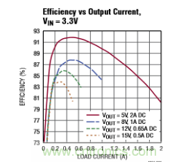 適合 IoT 系統(tǒng)的電源轉(zhuǎn)換器,應(yīng)該是這樣滴
