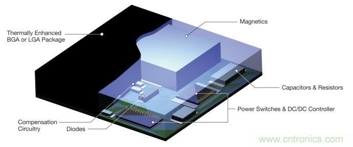 適合 IoT 系統(tǒng)的電源轉(zhuǎn)換器,應(yīng)該是這樣滴