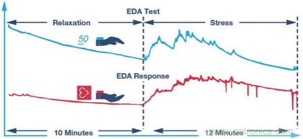 皮膚電活動測量系統的設計、開發與評估