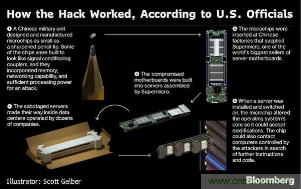 “間諜芯片”引發供應鏈危機,中國如何應對?