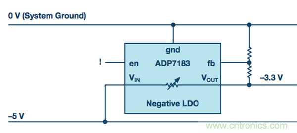 解析負(fù)電壓線性穩(wěn)壓器 解析負(fù)電壓線性穩(wěn)壓器