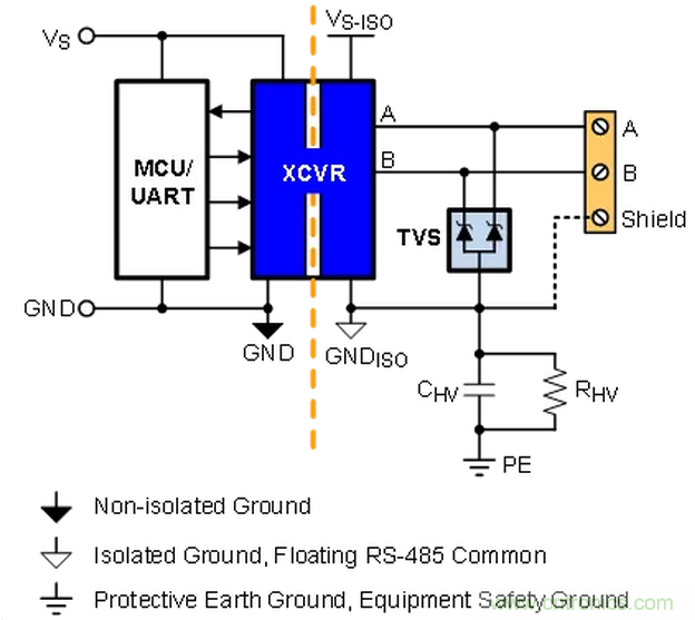 大咖談技術(shù)丨使用GMR隔離提高PROFIBUS RS-485的可靠性 大咖談技術(shù)丨使用GMR隔離提高PROFIBUS RS-485的可靠性