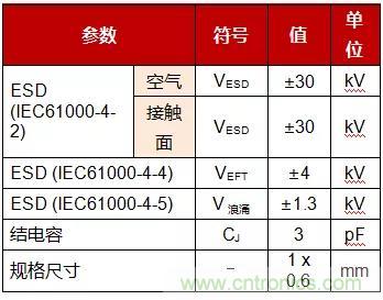 大咖談技術(shù)丨使用GMR隔離提高PROFIBUS RS-485的可靠性 大咖談技術(shù)丨使用GMR隔離提高PROFIBUS RS-485的可靠性
