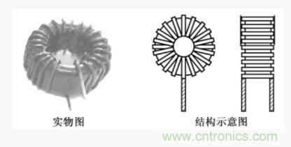 詳析開關電源輸入端共模和差模電感抗干擾電路 詳析開關電源輸入端共模和差模電感抗干擾電路