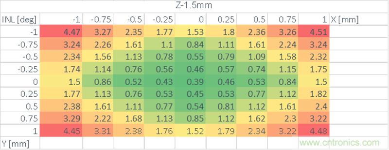 新一代磁性位置傳感器助力無人機,輕工業(yè),醫(yī)療及太空機器人應用 新一代磁性位置傳感器助力無人機,輕工業(yè),醫(yī)療及太空機器人應用