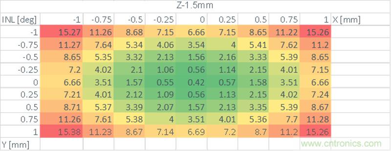 新一代磁性位置傳感器助力無人機,輕工業(yè),醫(yī)療及太空機器人應用 新一代磁性位置傳感器助力無人機,輕工業(yè),醫(yī)療及太空機器人應用