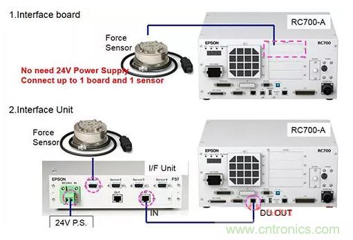 由于感測技術不斷進步,現在機器手臂能勝任的工作已越來越多元化