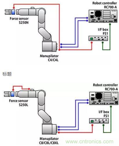 由于感測技術不斷進步,現在機器手臂能勝任的工作已越來越多元化