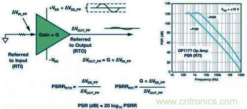 電源去耦來保持電源進入集成電路(IC)的低阻抗 電源去耦來保持電源進入集成電路(IC)的低阻抗