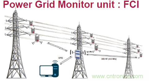ADI電源產品幫助客戶向工業(yè)4.0過渡 ADI電源產品幫助客戶向工業(yè)4.0過渡