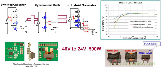 ADI電源產品幫助客戶向工業(yè)4.0過渡 ADI電源產品幫助客戶向工業(yè)4.0過渡