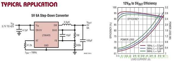 ADI電源產品幫助客戶向工業(yè)4.0過渡 ADI電源產品幫助客戶向工業(yè)4.0過渡