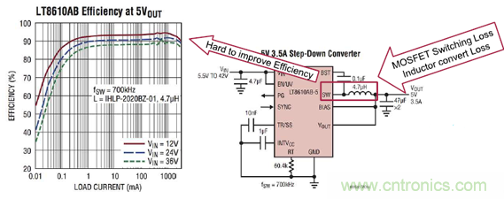 ADI電源產品幫助客戶向工業(yè)4.0過渡 ADI電源產品幫助客戶向工業(yè)4.0過渡