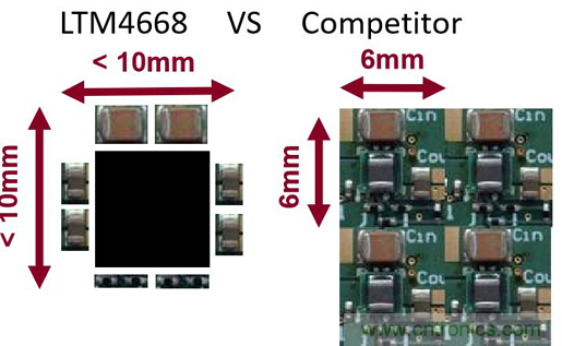 ADI電源產品幫助客戶向工業(yè)4.0過渡 ADI電源產品幫助客戶向工業(yè)4.0過渡