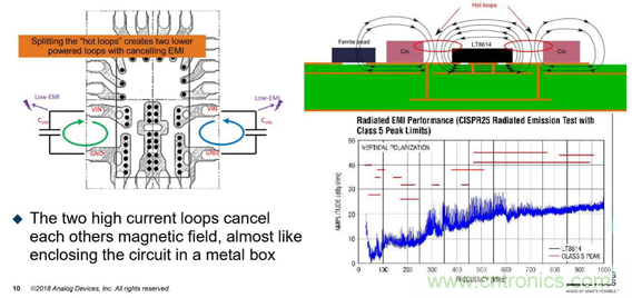 ADI電源產品幫助客戶向工業(yè)4.0過渡 ADI電源產品幫助客戶向工業(yè)4.0過渡