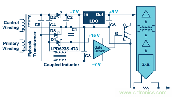 如何電源逆變器應用中選擇隔離架構、電路和元件? 如何電源逆變器應用中選擇隔離架構、電路和元件?