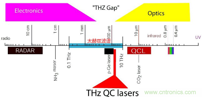 德國TOPTICA太赫茲系統(tǒng)介紹 德國TOPTICA太赫茲系統(tǒng)介紹