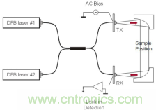 德國TOPTICA太赫茲系統(tǒng)介紹 德國TOPTICA太赫茲系統(tǒng)介紹