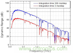德國TOPTICA太赫茲系統(tǒng)介紹 德國TOPTICA太赫茲系統(tǒng)介紹
