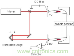 德國TOPTICA太赫茲系統(tǒng)介紹 德國TOPTICA太赫茲系統(tǒng)介紹
