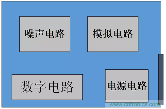 如何通過PCB布局設計來解決EMC問題? 如何通過PCB布局設計來解決EMC問題?