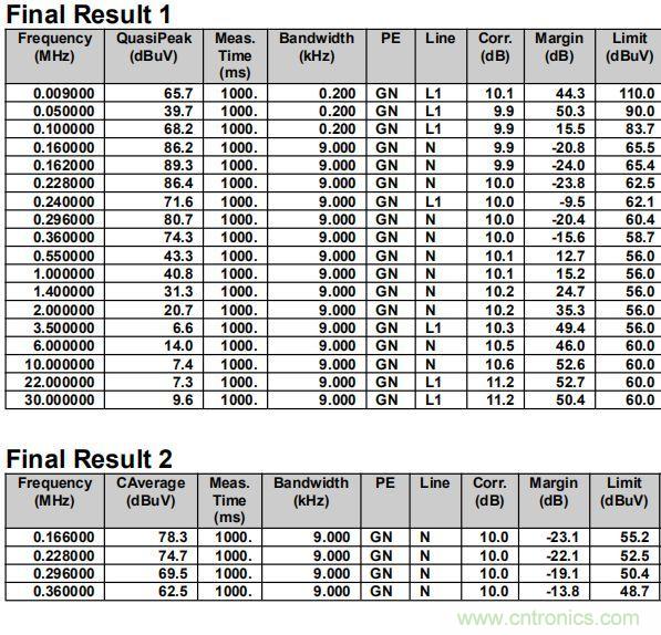 燈具類產品騷擾電壓測試與整改方案