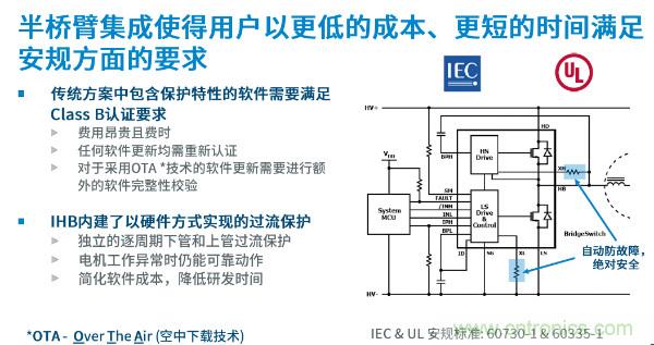 無刷電機IPM模塊存在哪些問題?高效逆變器驅動IC將取而代之?