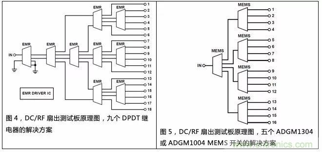 機電繼電器的終結者!深扒MEMS開關技術