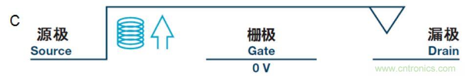 機電繼電器的終結者!深扒MEMS開關技術
