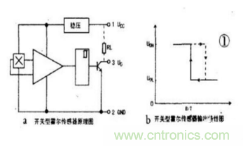 霍爾傳感器工作原理、型號、常見故障、檢測方法