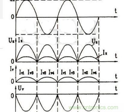 分析二極管單相橋式整流濾波電路 分析二極管單相橋式整流濾波電路