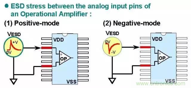 關于靜電放電保護的專業知識,不看可惜了! 關于靜電放電保護的專業知識,不看可惜了!