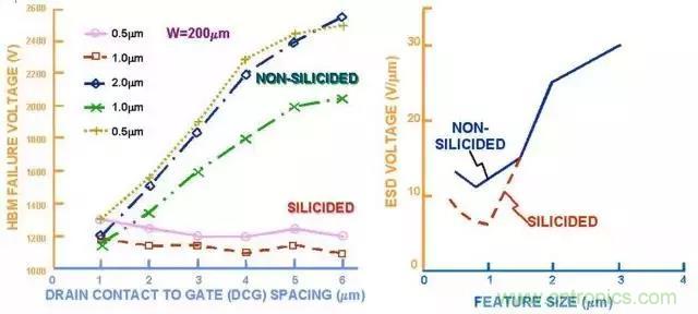關于靜電放電保護的專業知識,不看可惜了! 關于靜電放電保護的專業知識,不看可惜了!