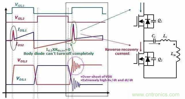半橋諧振LLC+CoolMOS開關(guān)管:是提升電源效率和可靠性的黃金組合 半橋諧振LLC+CoolMOS開關(guān)管:是提升電源效率和可靠性的黃金組合