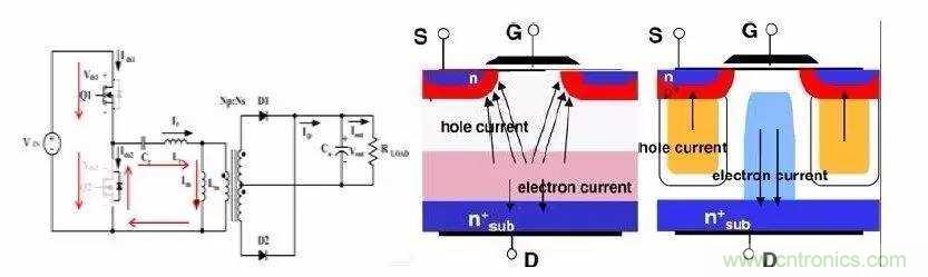 半橋諧振LLC+CoolMOS開關(guān)管:是提升電源效率和可靠性的黃金組合 半橋諧振LLC+CoolMOS開關(guān)管:是提升電源效率和可靠性的黃金組合