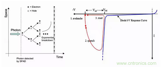 激光測距傳感器的原理及應用,了解一下