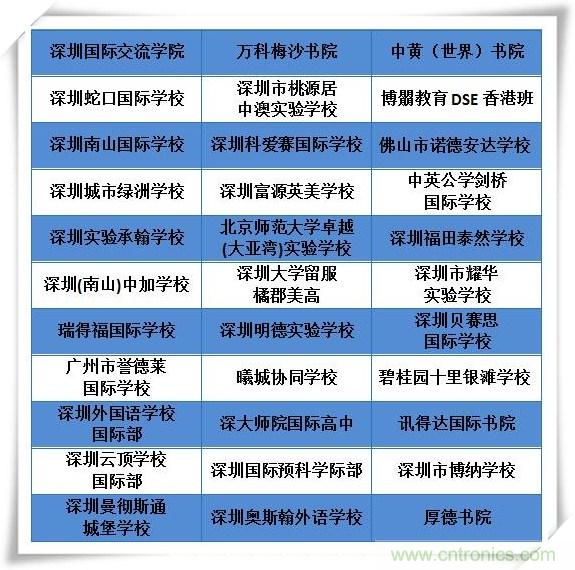 如何參加這個含金量高的教育展?簡單4招,幫你輕松搞定! 如何參加這個含金量高的教育展?簡單4招,幫你輕松搞定!