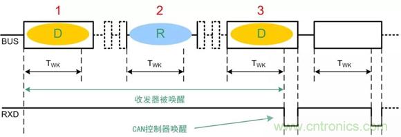 探析CAN收發(fā)器各項參數(shù) 探析CAN收發(fā)器各項參數(shù)