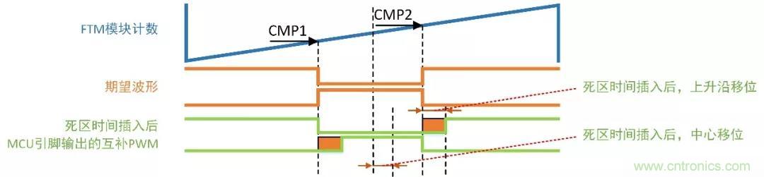 忽略了這個細節，FOC電流采樣當然不準
