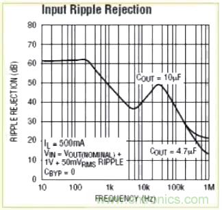 解讀開關電源紋波測量和抑制方法 解讀開關電源紋波測量和抑制方法