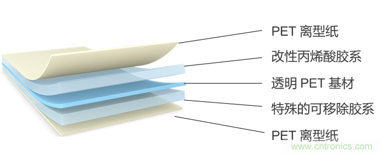 一“粘”二“包”，包裝膠帶打造多樣化的用戶體驗